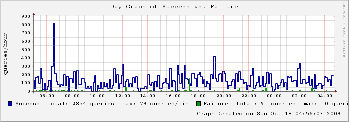 mailgraph