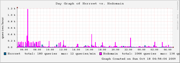 mailgraph