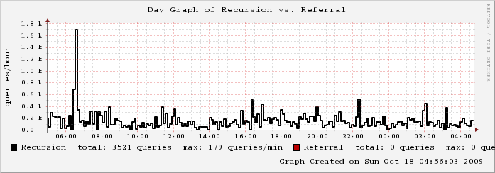 mailgraph