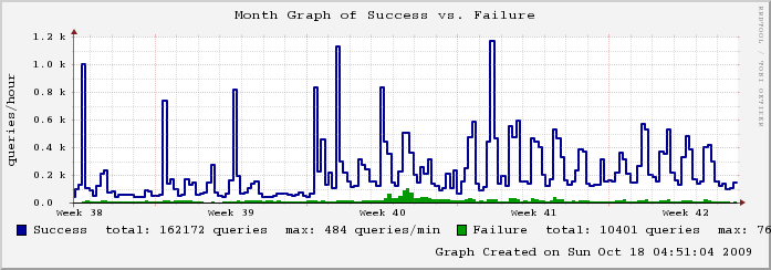 mailgraph