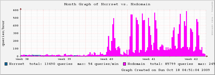 mailgraph