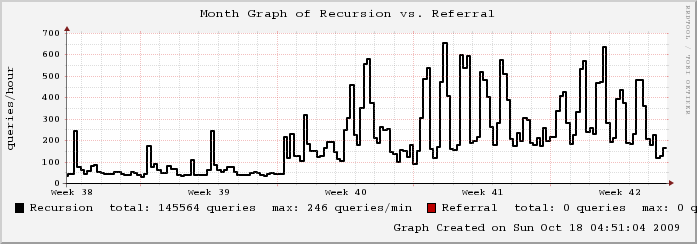 mailgraph