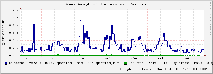 mailgraph