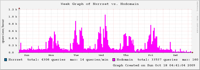 mailgraph