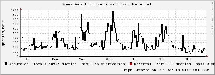 mailgraph