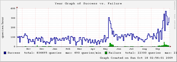 mailgraph