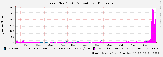 mailgraph