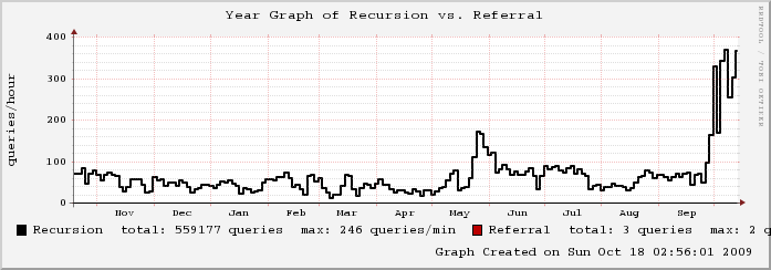 mailgraph